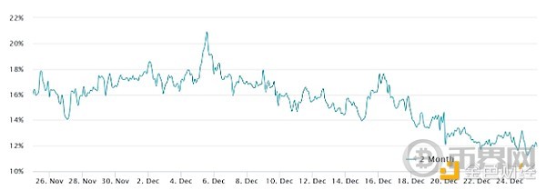 比特币多头再次崛起：BTC 衍生品数据显示价格料涨至 10.5 万美元