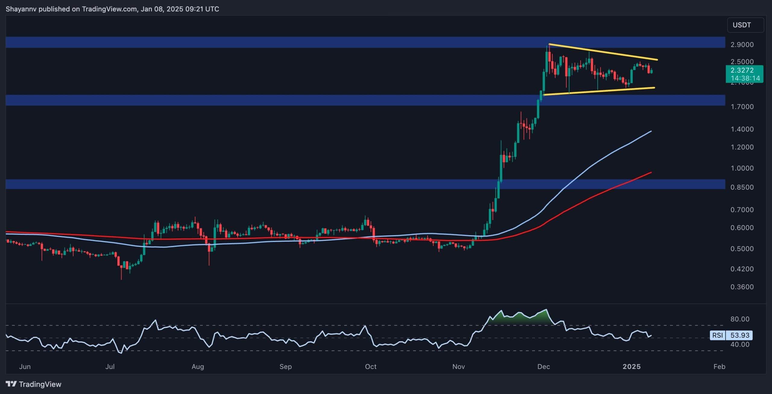 XRP的市场崩溃:下一步如何应对?Ripple价格走势分析