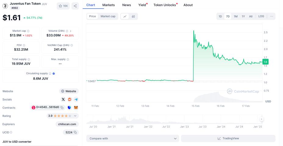 Tether Acquires Stake in Juventus FC, CEO Collaborates with US Lawmakers to Introduce Stablecoin Regulations