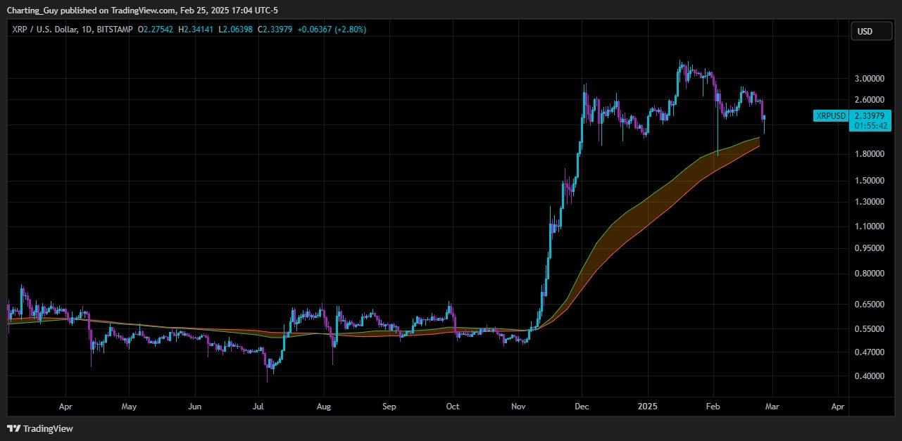 专家称XRP比90％的其他代币更优秀